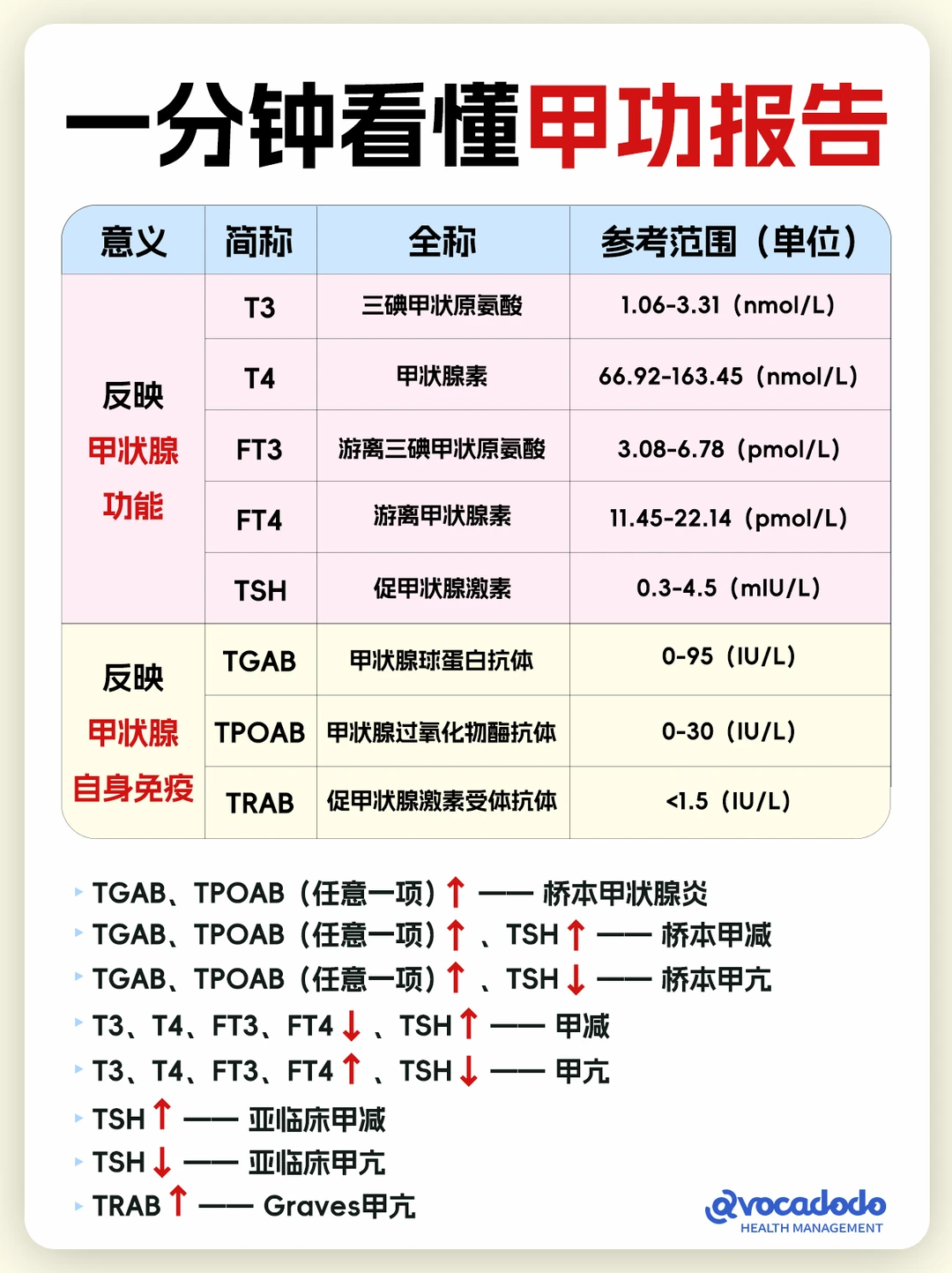 公务员体检|考公的你自测甲功指标合格了没