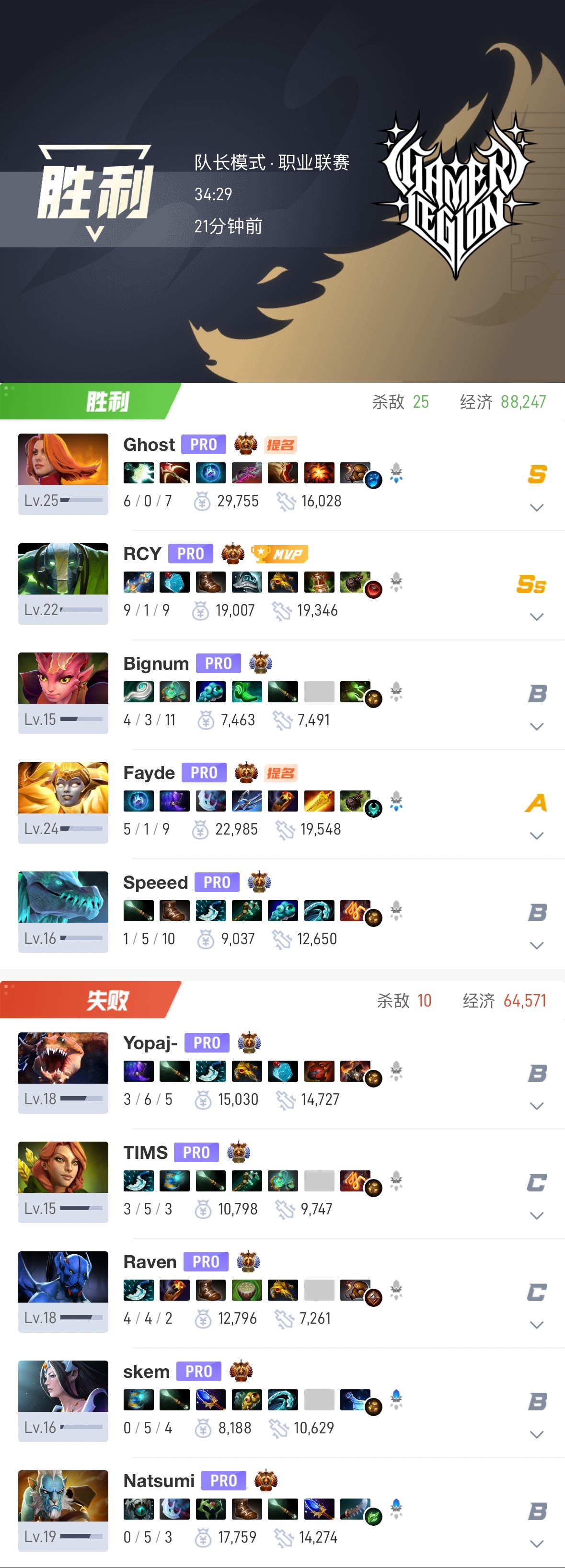 【ti15 】 小组赛瑞士轮小组赛第三天对阵GL第一局比赛时长：34分钟人头比：