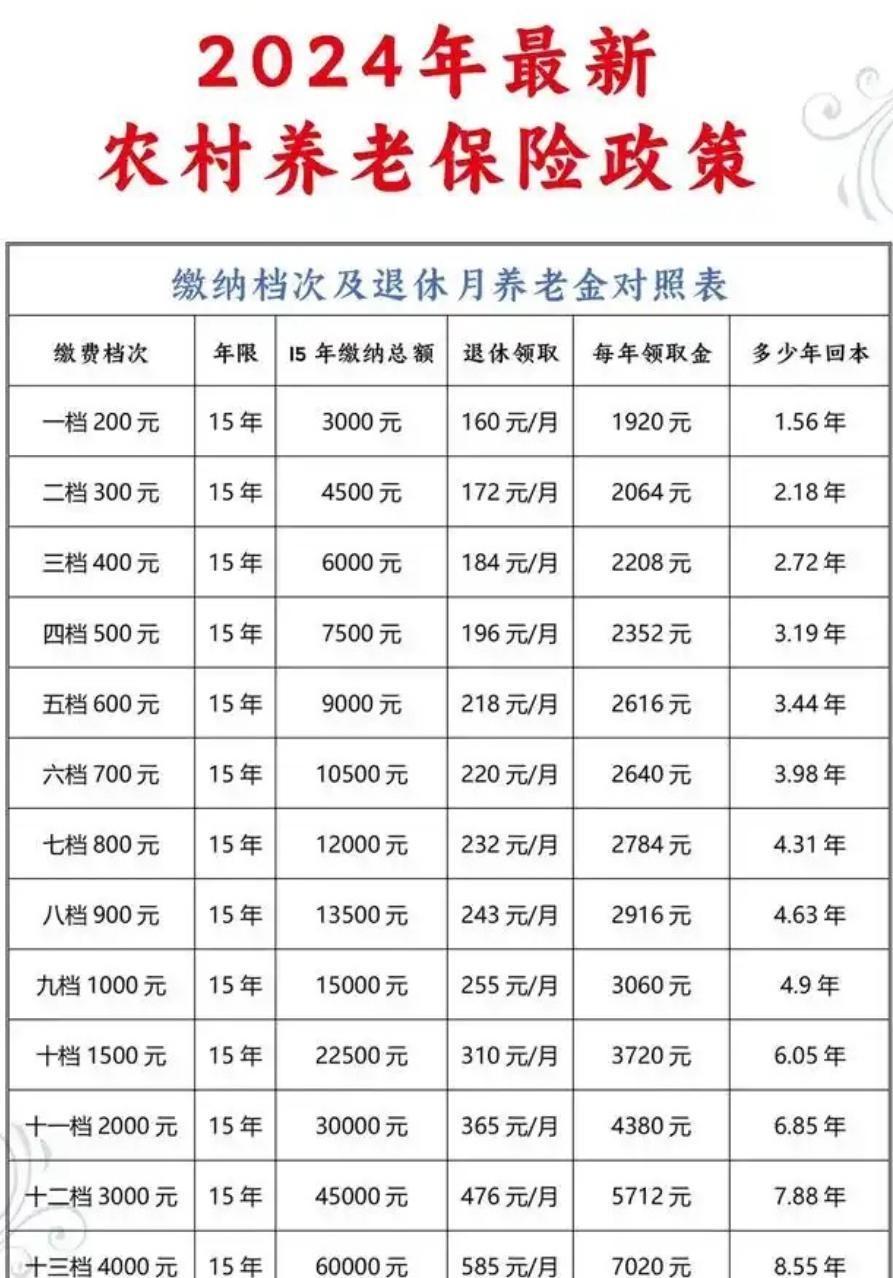 农村老人只有120块(2510)的养老金的真相是什么？常看你乎，我就没有明白，为