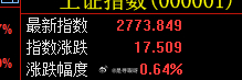 如果你害怕踏空0.7%的上涨，就又要硬抗7%的下跌 ​​​