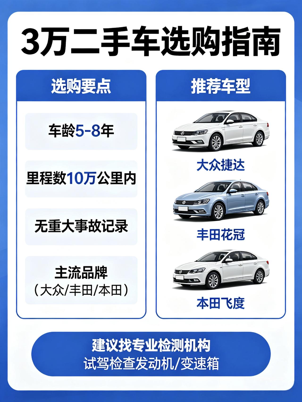 3万左右值得买的二手车有哪些?三万能买到什么二手车？说实话，这个预算就像去菜市场