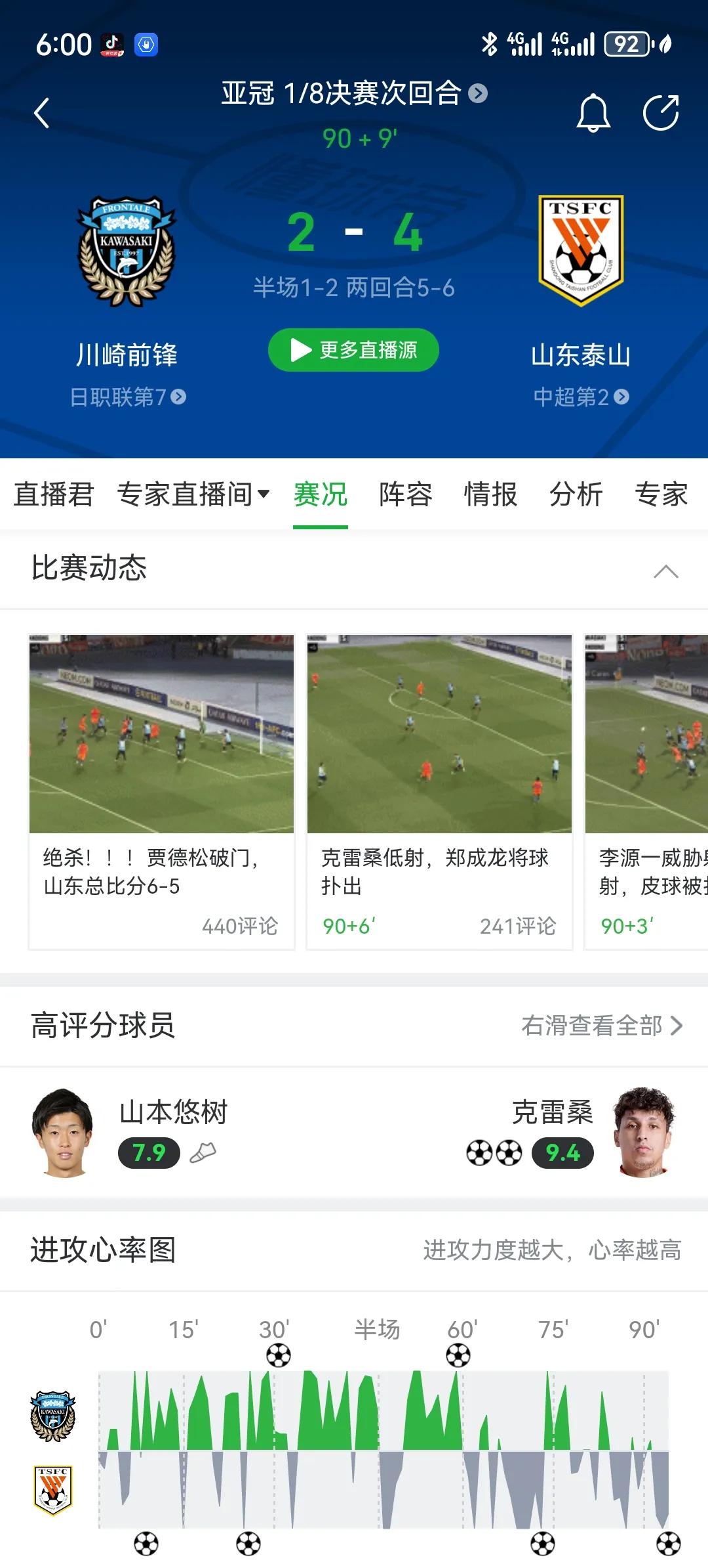 山东泰山惊天大逆转击败川崎前锋，晋级亚冠八强，说明5点：
1.中国足球只要有外援