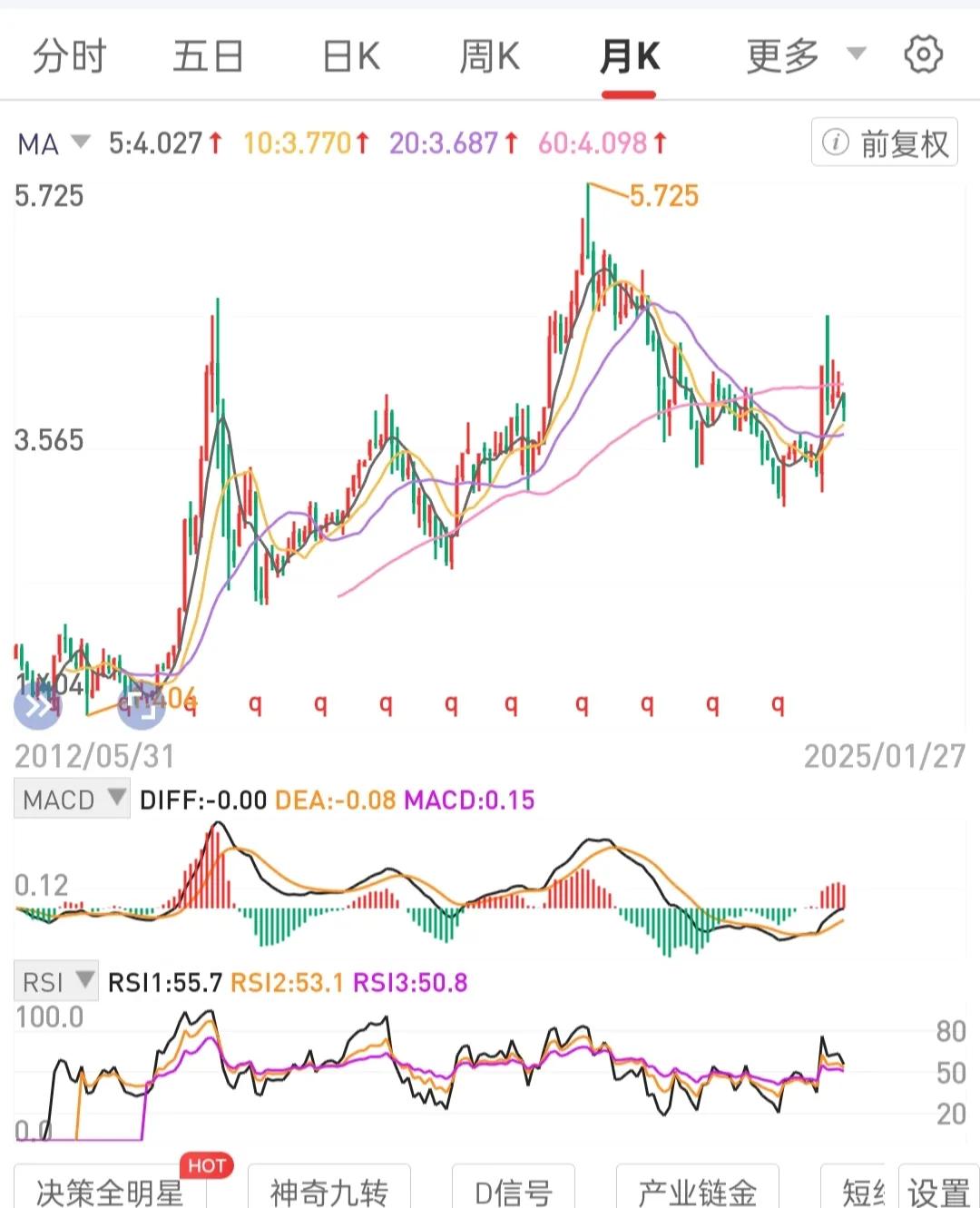 在手中持有的不会退市的标的上，在月线级别锅底区间，轮动攒股权。
选标的。不会退市