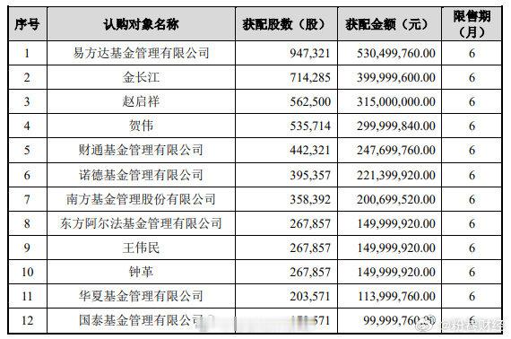 江波龙前高管自掏3亿溢价认股江波龙定增溢价45%投资者炸锅【溢价45%，周末刷屏