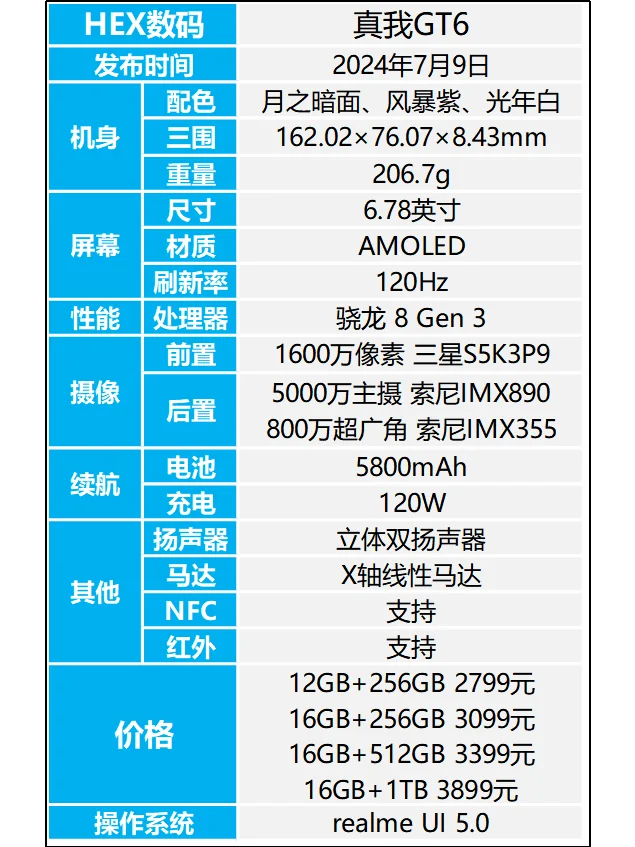 真我GT6到底值不值得入手？