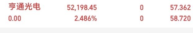 持仓4个交易日，稳稳拿下2.48个点收益，全部清仓离场。板块冲高分化，不恋战，落