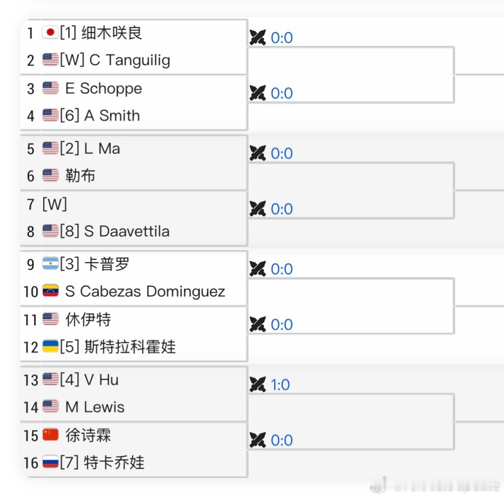 🇺🇸米德兰WTA125签表🇨🇳郭涵煜vs 🇺🇸齐里科🇨🇳尤晓迪v