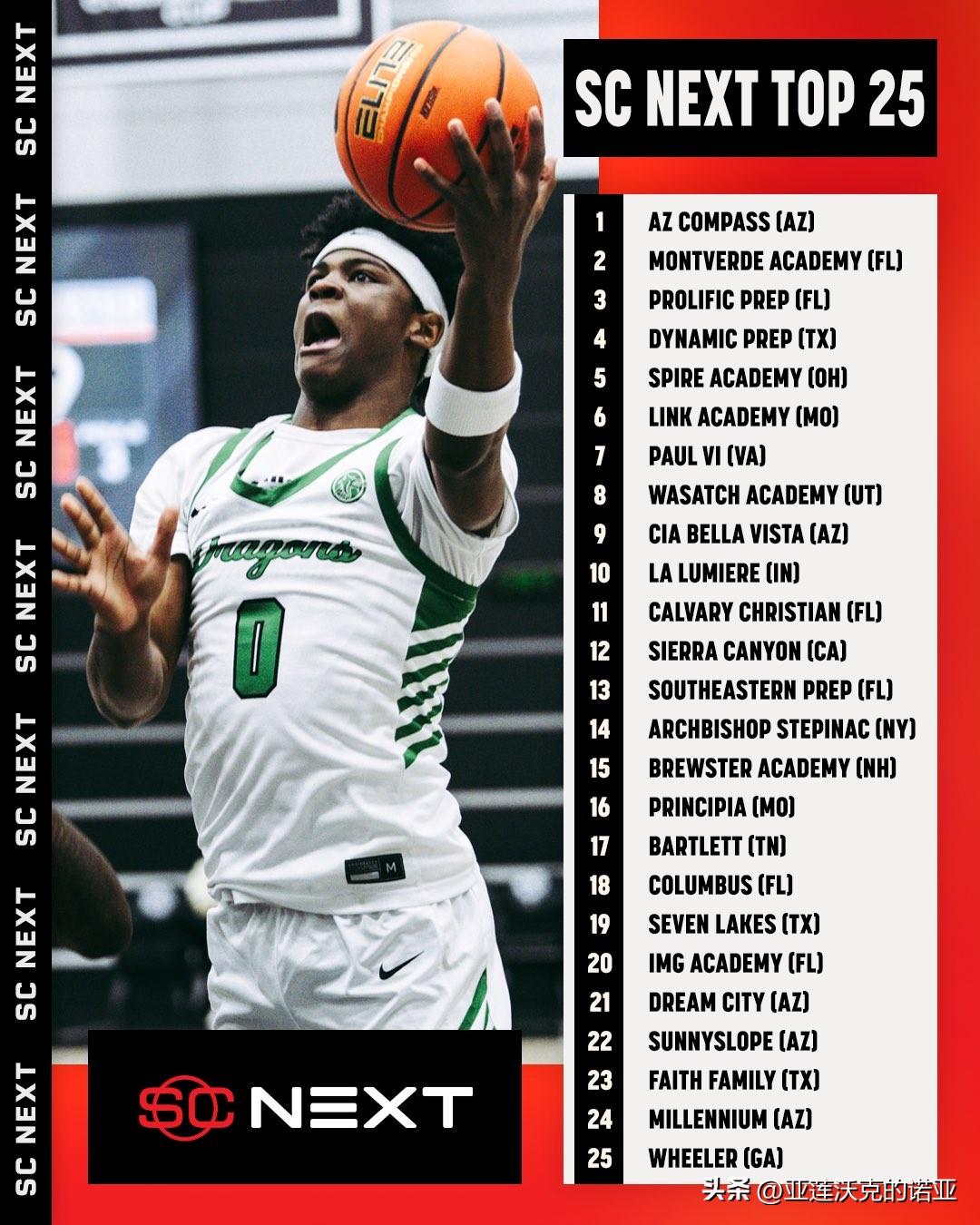 耐克Nike EYBL Scholastic联盟季后赛的对阵表出炉，佛罗里达州M