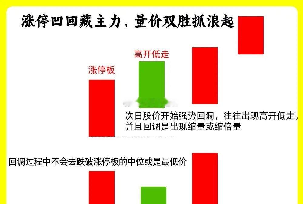 注意了！很多散户看到阴线就害怕，其实有的阴线的背后，隐藏不一样的玄机。而且在大部