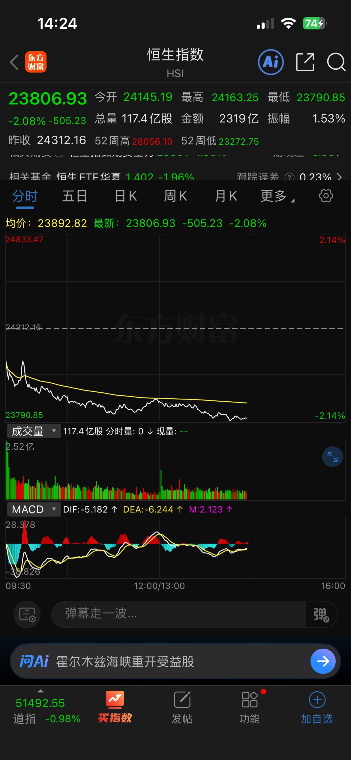港股新股再这样发下来，有种“杀鸡取卵”的味道了……

港股今年来持续低迷，主要是