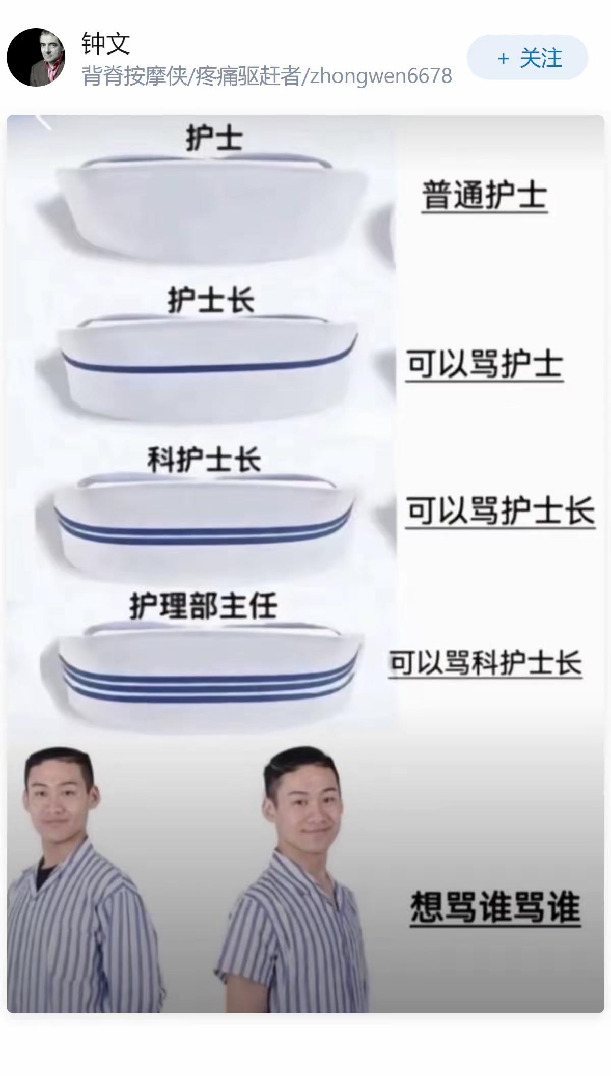 今年算是学习了，原来护士长还有这么多层级，但是我也非常好奇一个问题，我怎么从来没