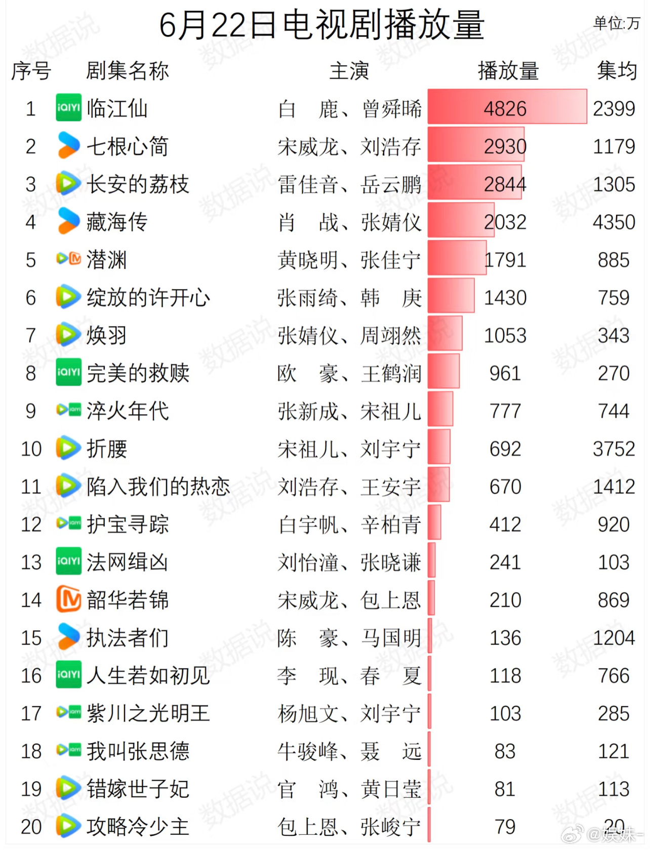 这是什么数据？临江仙居然2400了，水合这是砍了多少，砍了一大刀天塌了 ​​​