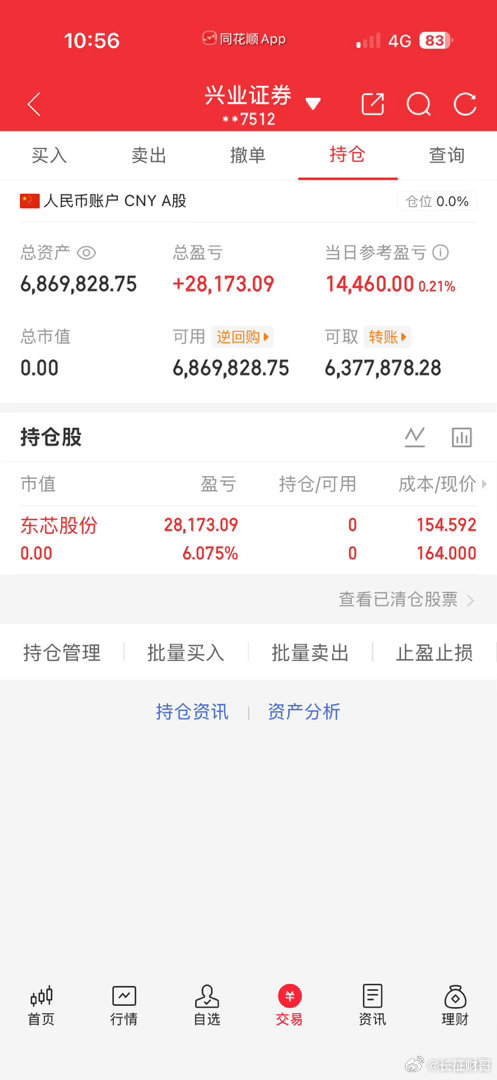 东芯股份盈利六个点出来了，洛袋为安