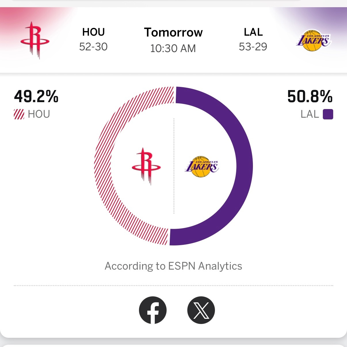 明天火箭vs湖人G2，ESPN给出的赢球概率湖人略高火箭vs湖人
