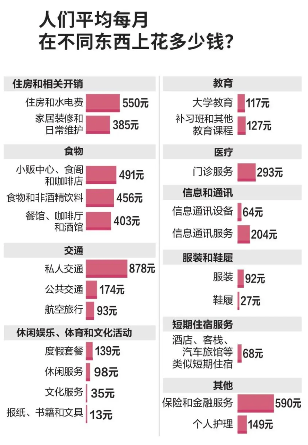 新加坡生活成本与内地对比💹