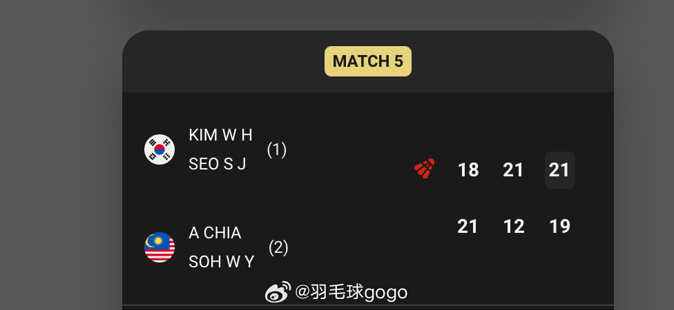 金元昊/徐承宰成为在2026全英羽毛球公开赛 唯一成功卫冕的选手 