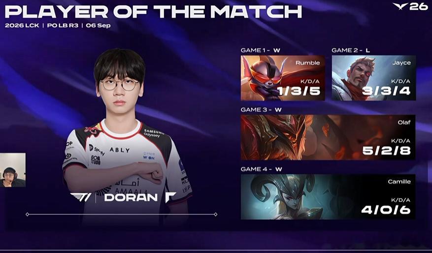 Doran拿下POM。Game4 Camille 4/0/6收尾，本轮四战三捷。
