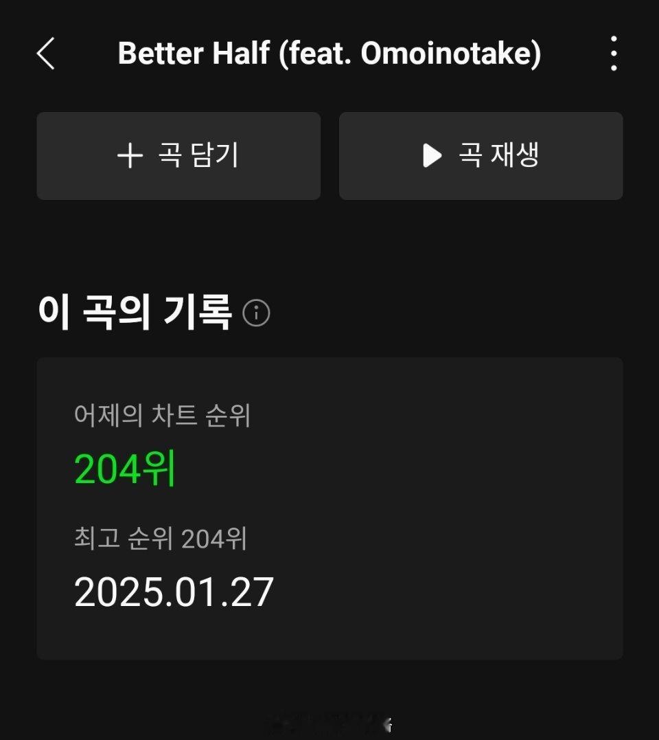 尹净汉《Better Half》Melon日榜首日排名：204位 