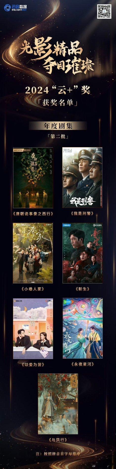 云合年度剧集榜单，你追了哪些？《边水往事》《繁花》引人入胜，《猎冰》《玫瑰的故事