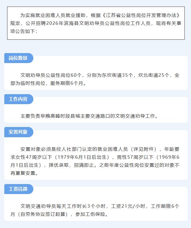 滨海县发布2026年文明劝导员公益性岗位招聘公告，共招聘60人（东坎街道35人、