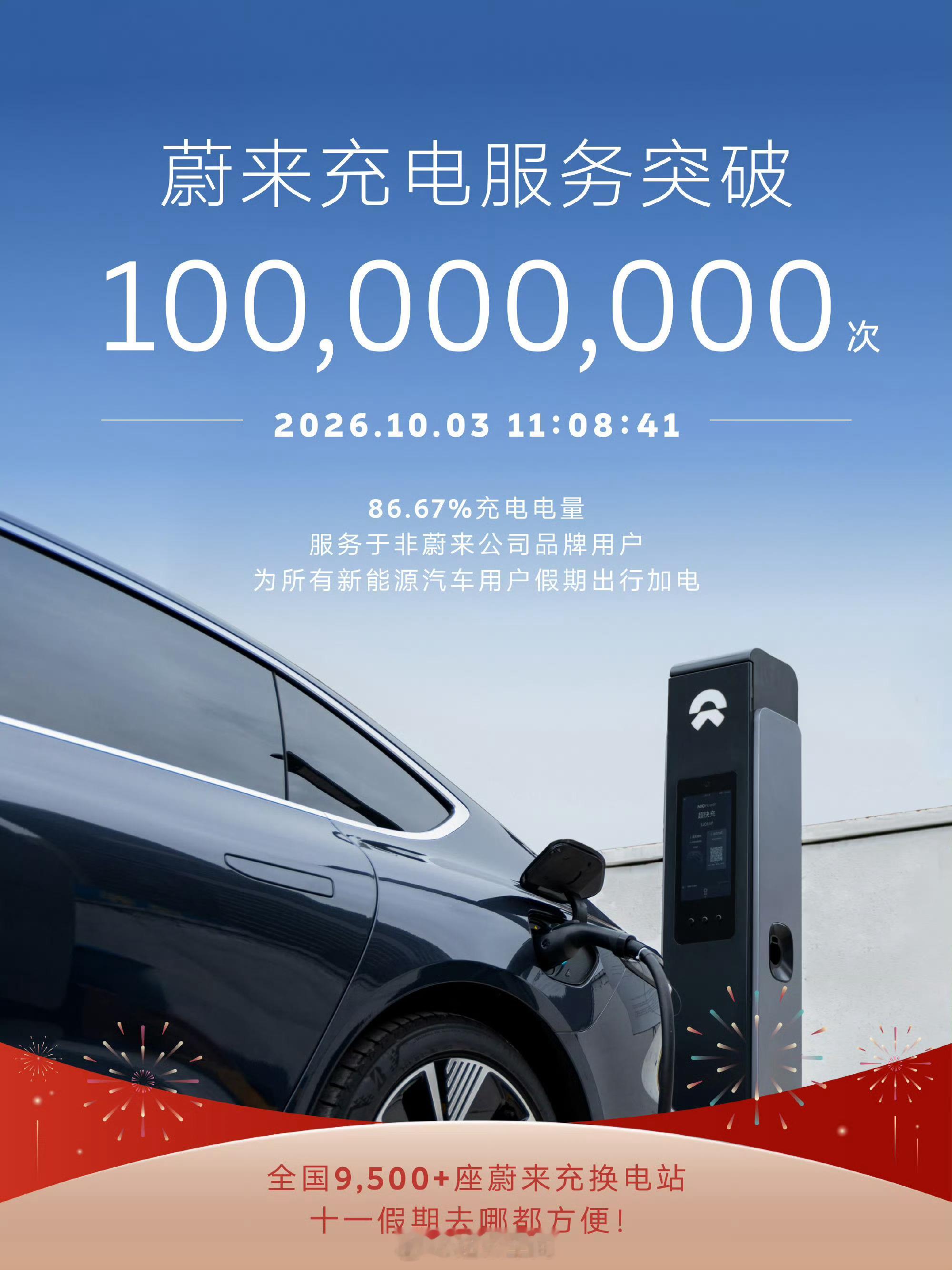 李斌回应蔚来充电服务破亿蔚来充电服务突破1亿次，其中86.67%是服务于非蔚来品