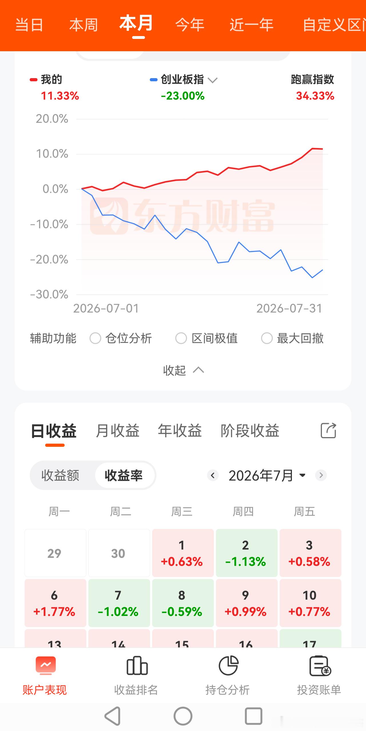 无比难忘的7月！五月六月价值蓝筹再次被惨无人道的挤压，但我们顶住了，五未穷六未绝