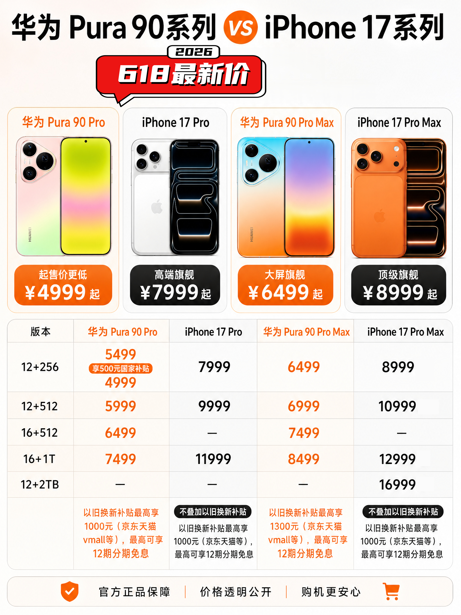 iPhone华为同时降价  能在这个节点搞降价的，今年估计也就华为和苹果了，其他
