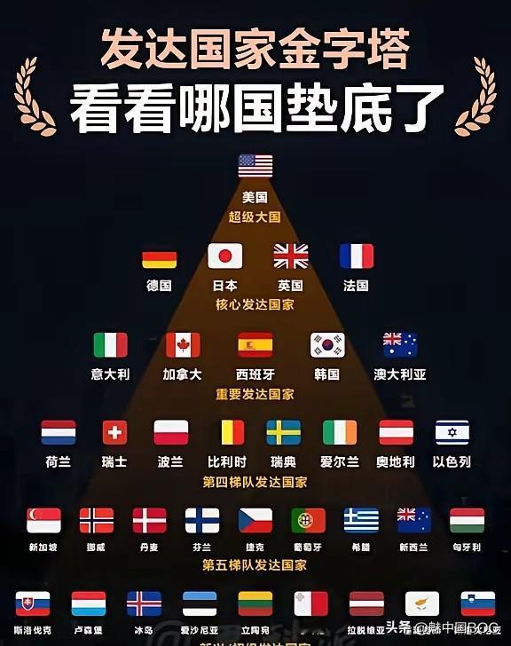 看看这金字塔尖，美国高高在上，下面几层挤满了老牌强国和小而富的国家。有人问：中国