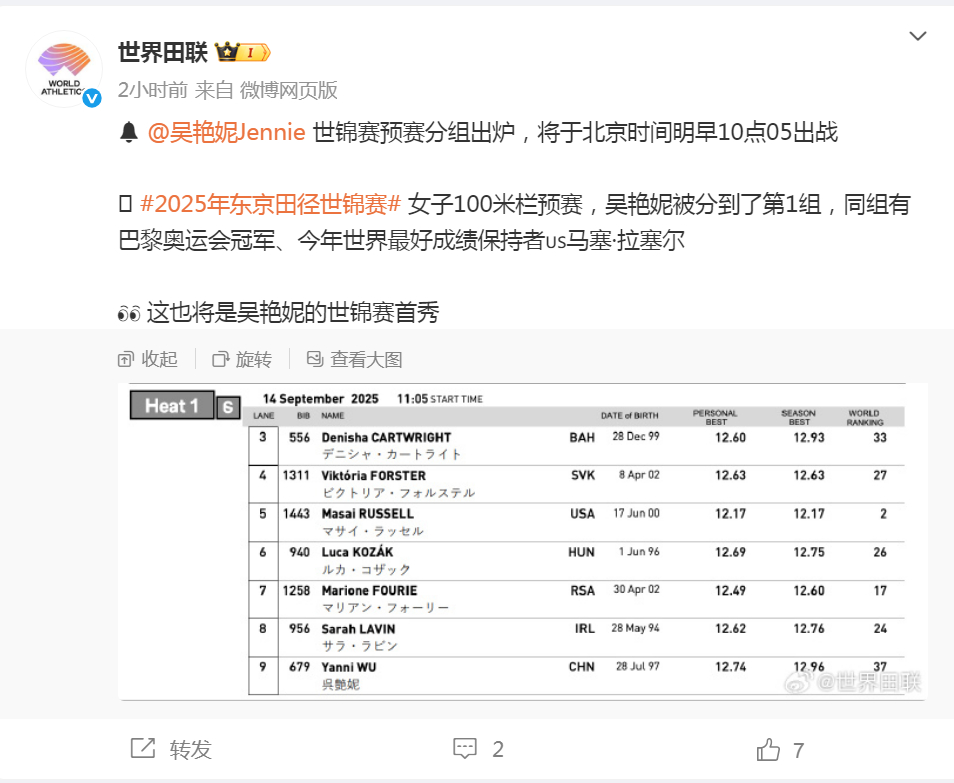 #吴艳妮世锦赛首秀遇奥运冠军#【#吴艳妮世锦赛首秀被分死亡之组#，将遭遇奥运冠军