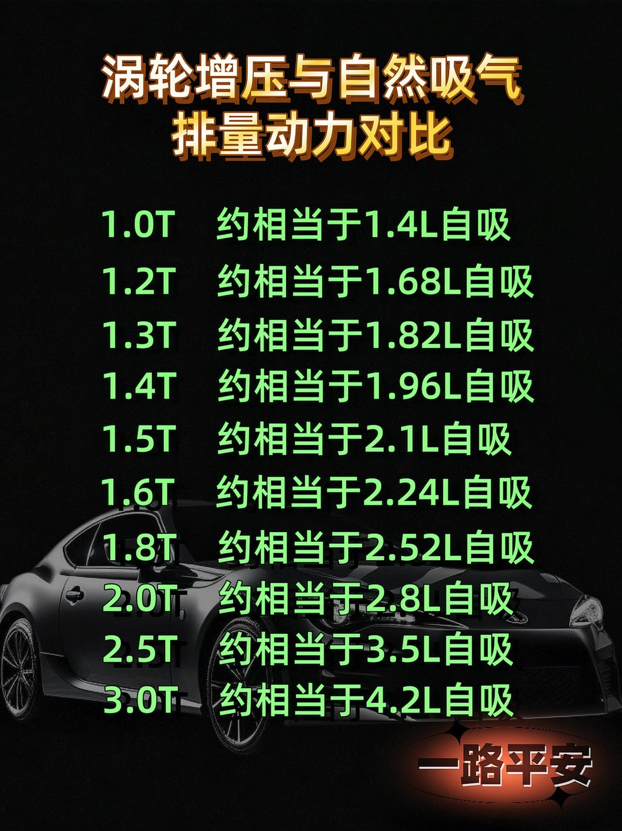 涡轮增压与自然吸气排量动力#每天一个用车知识#涡轮增压vs 自然吸气 #买车那点