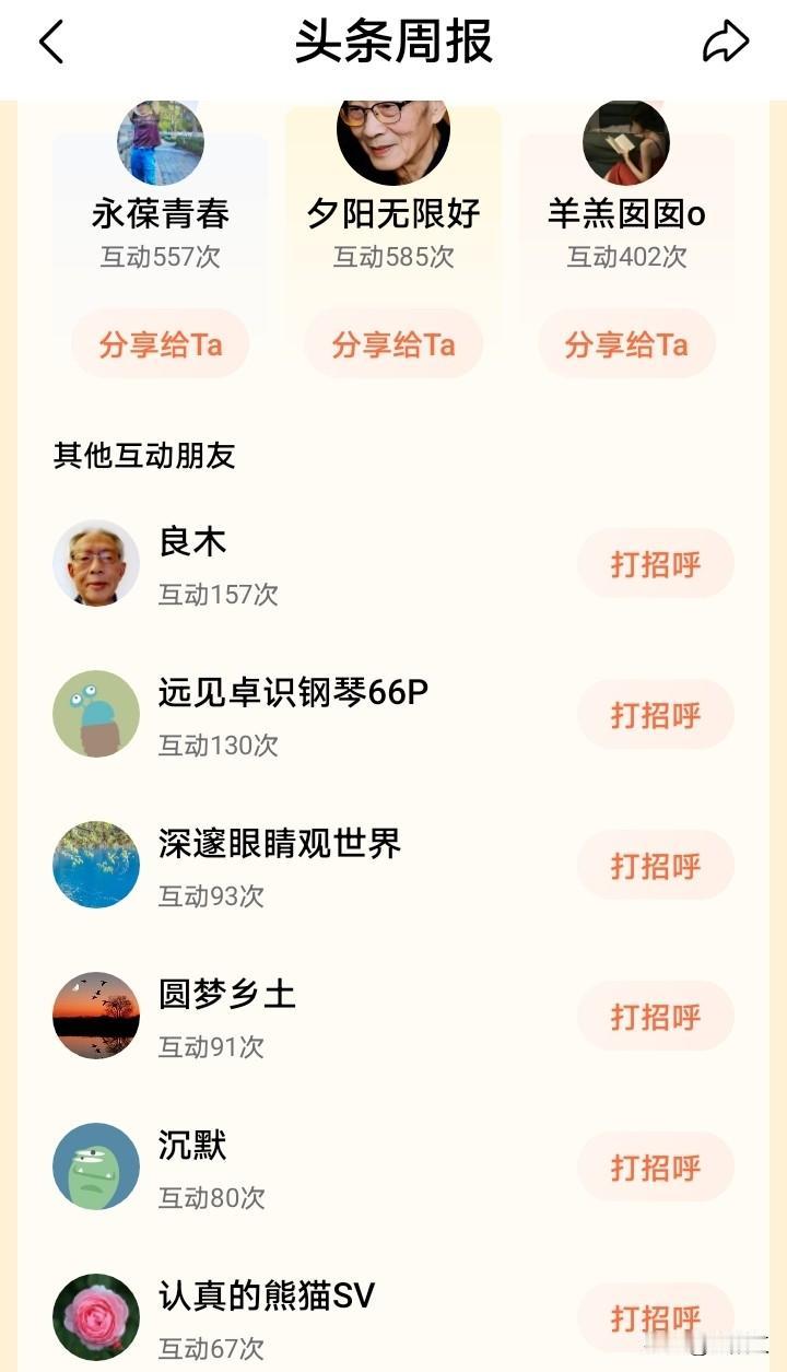 谢谢了诸位朋友在这一周里对老夫的厚爱与支持，再次感谢了！