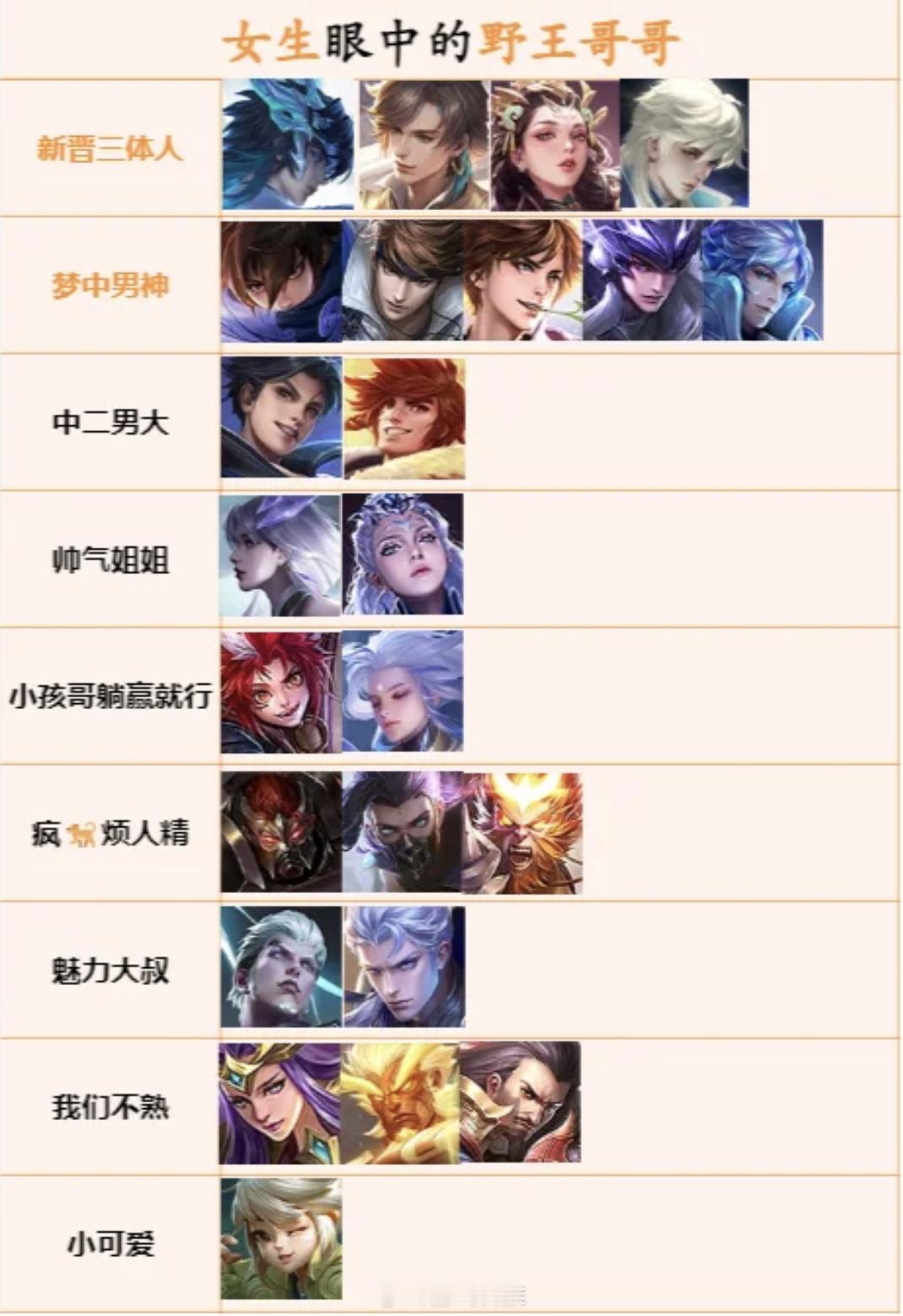 女生眼中的野王哥哥[doge]#王者荣耀# ​​​