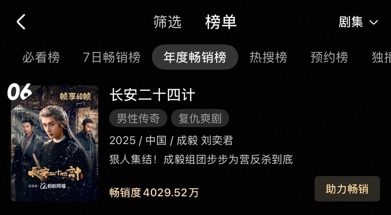 成毅长安二十四计拉新已进年榜前6🎉 