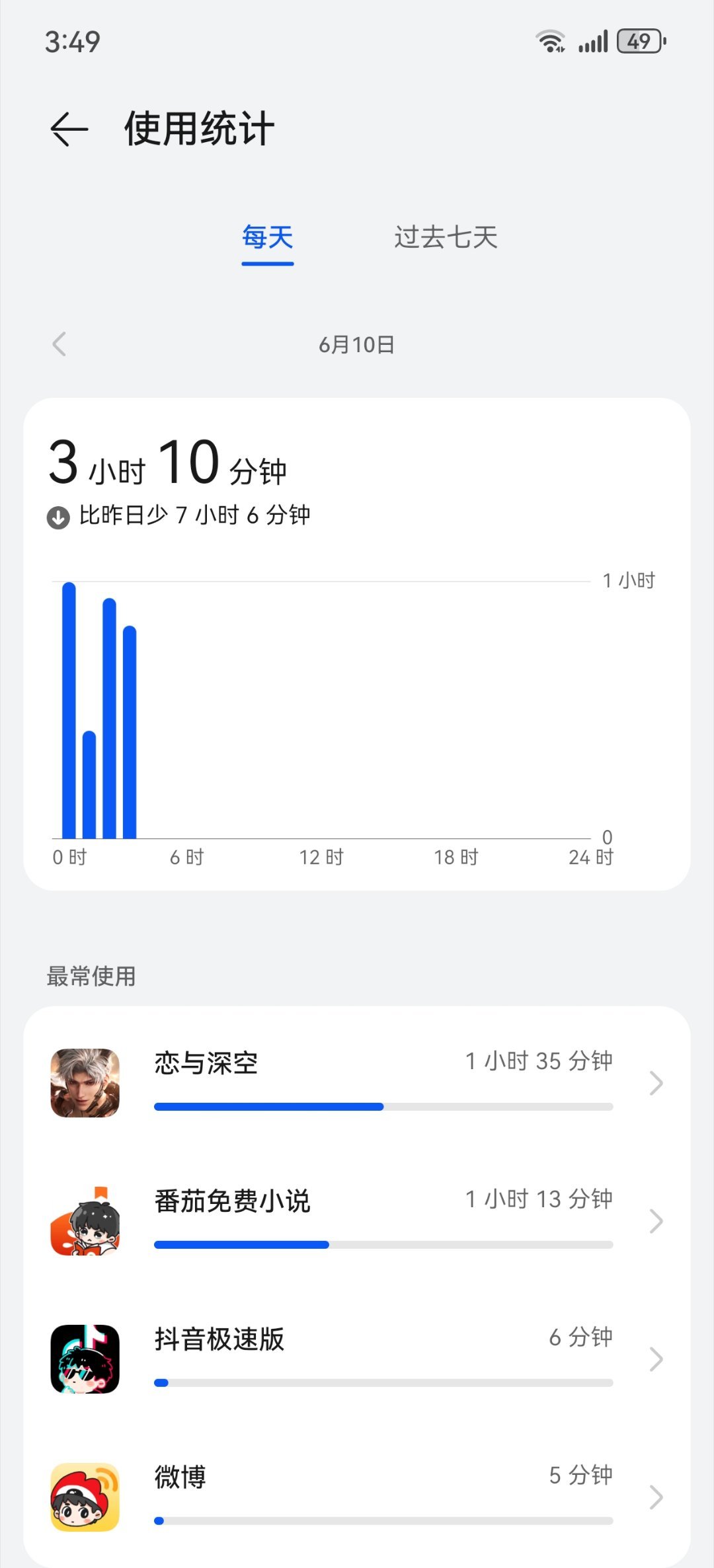 绝对不熬夜了捏 打到厌倦 