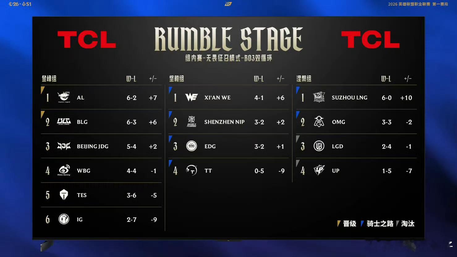 WBG对战AL WBG赢一个小场就可以锁定淘名额了。今天立春，有灵感吗？WBG英