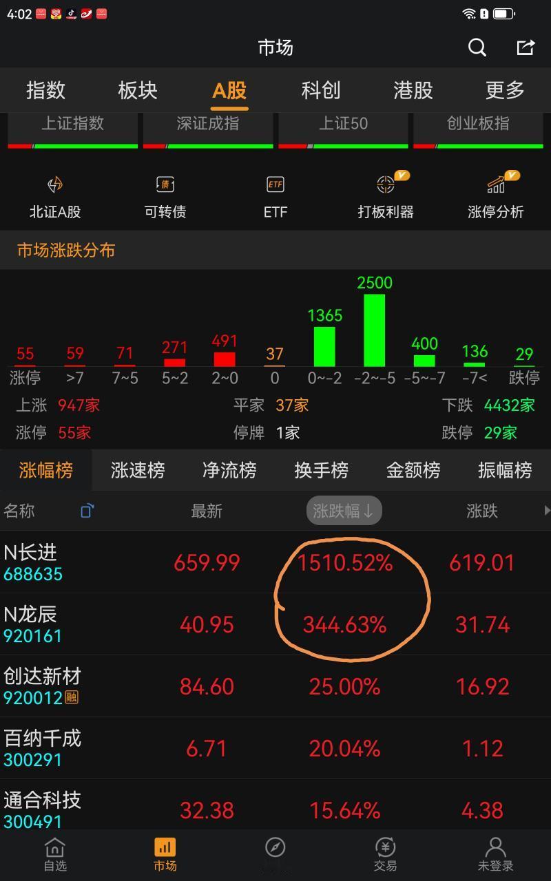 3季报出来后，才知道谁是行业白马的做空者:公募基金！他们原来都是主要持有昔时白马