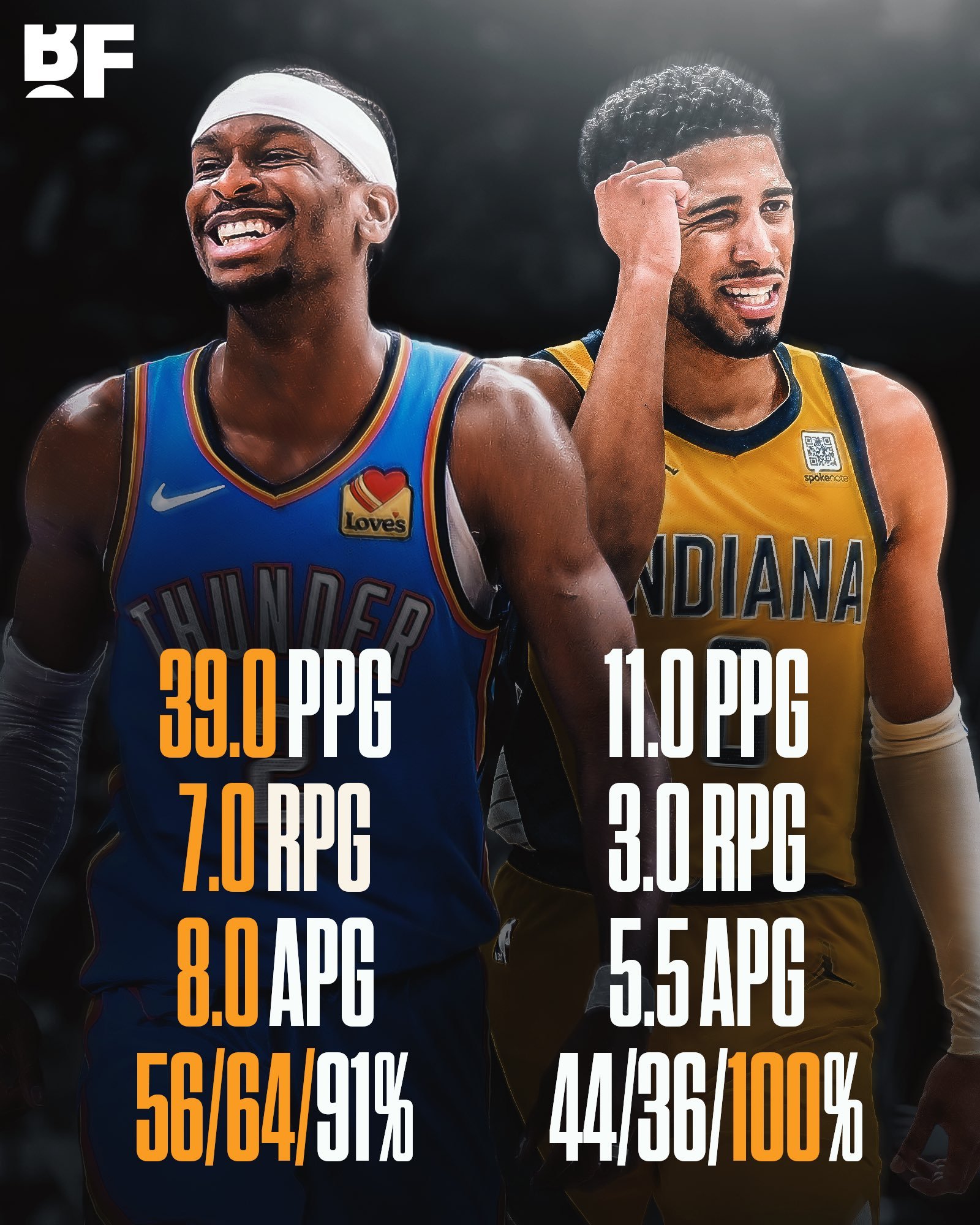 亚历山大&哈利伯顿本赛季交手数据对比：nba总决赛 ​​​