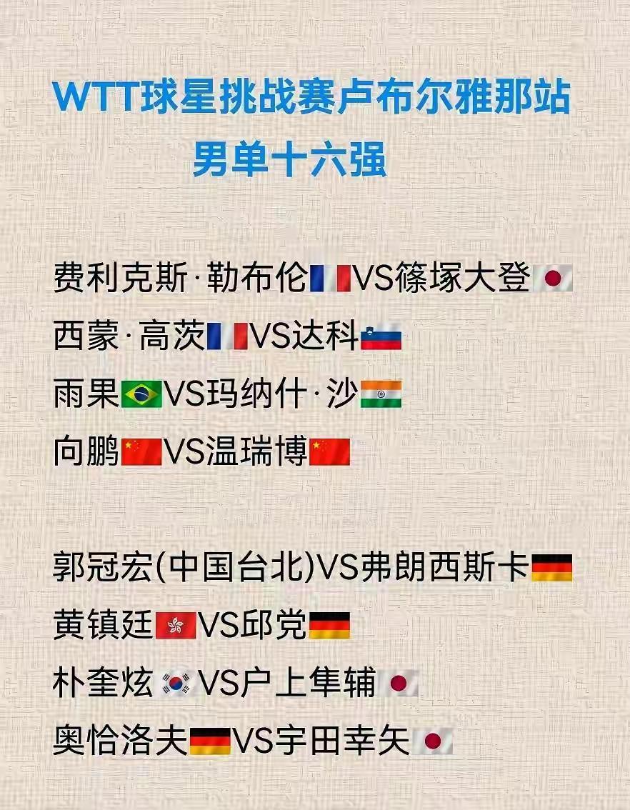 2026 WTT卢布尔雅那球星挑战赛有点让人意外。男单十六强里，国乒就向鹏和温瑞
