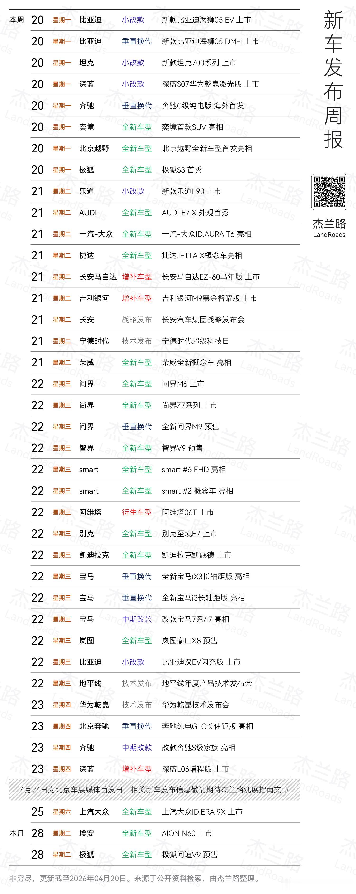 忙碌的一周又开始咯 你们最期待哪辆车 