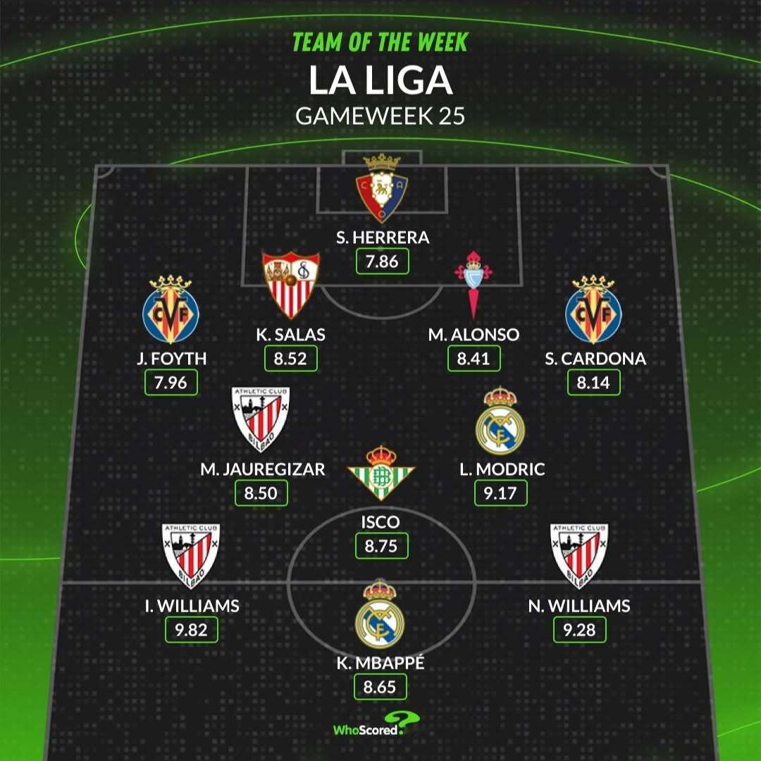 【WhoScored】  西甲  2024-25赛季西班牙🇪🇸足球甲级联赛第