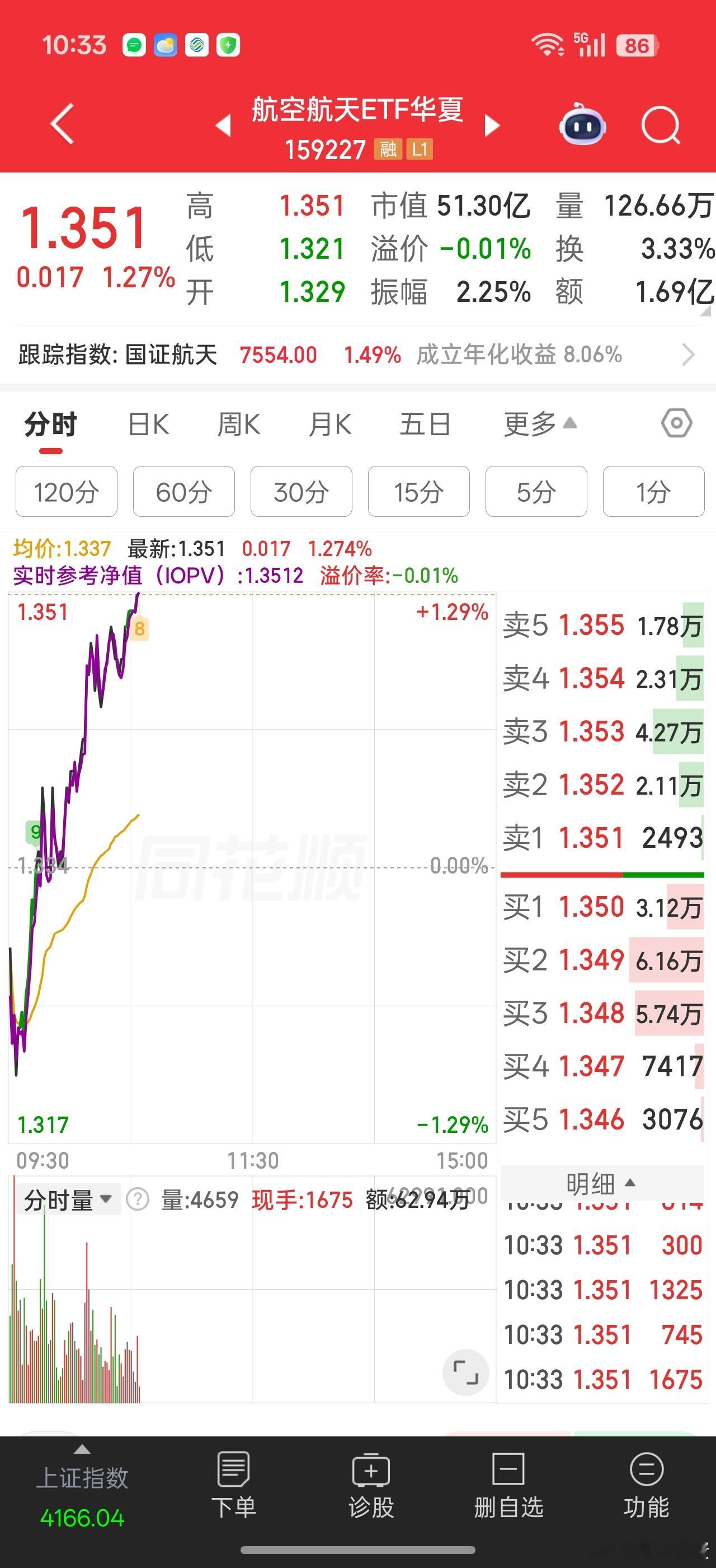 今天航天涨的是航空航天系的核心品种