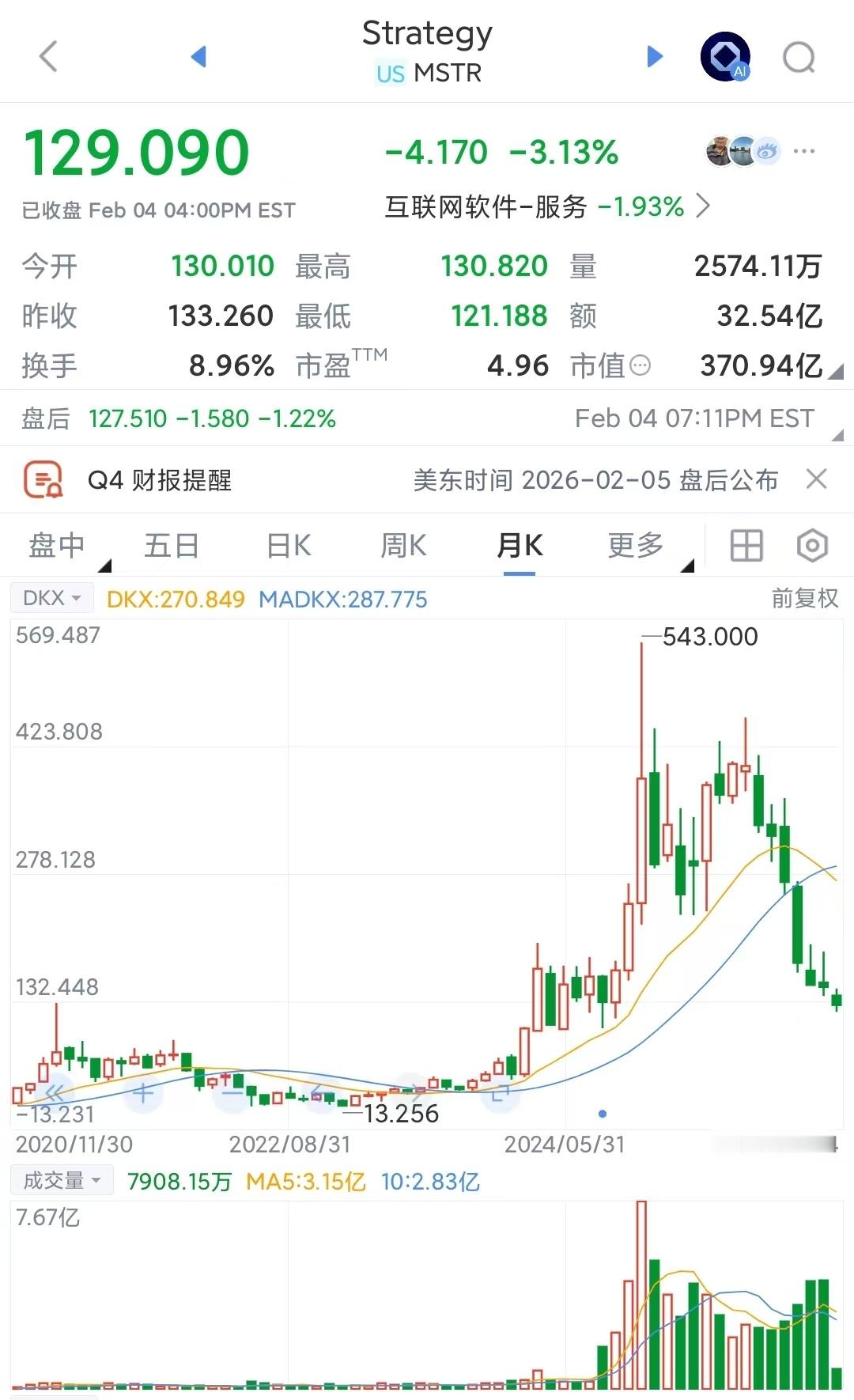 MSTR持有71.35万个比特币，跌破7.6万美元的成本了，什么情况下会破产？截