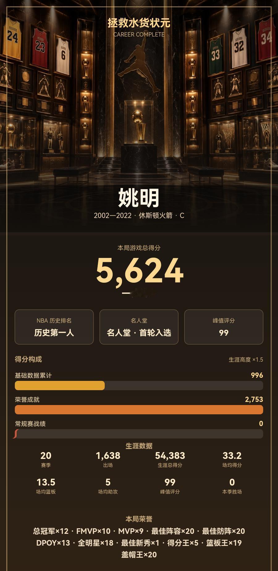 【拯救水货状元】我把姚明的生涯打到了「一代传奇」
球员：姚明
本局游戏总得分：5