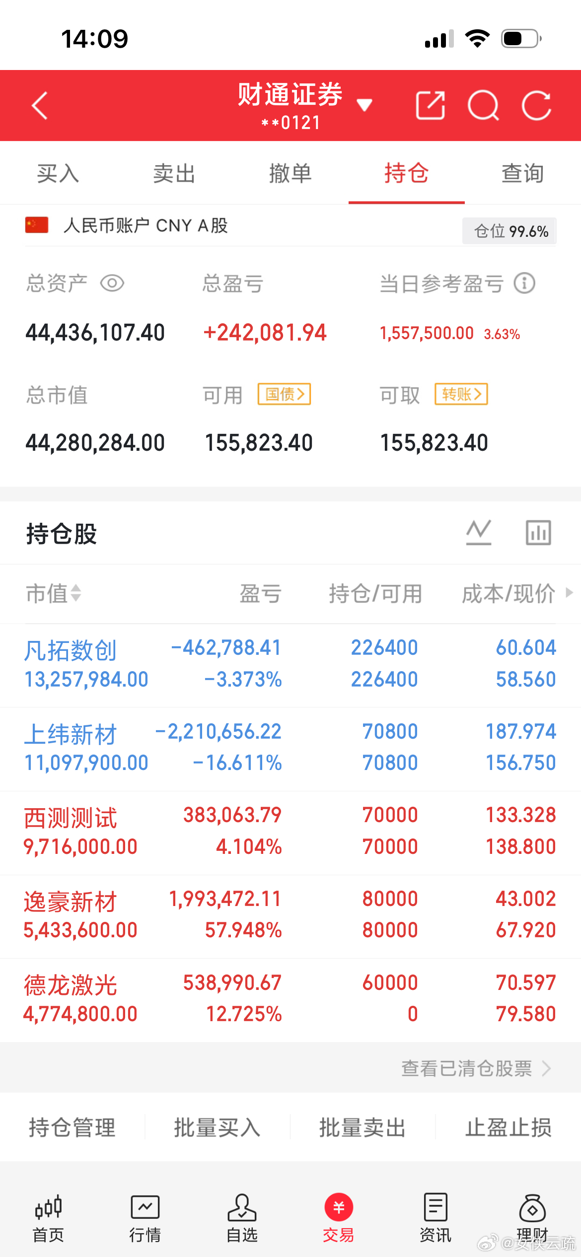 今天的市场遍地开花，真的是非常牛逼。加油吧。 