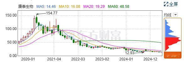 减持、减持、全是在减持，大A的公司股东们最喜欢做的事就是减持，卖公司！[捂脸]