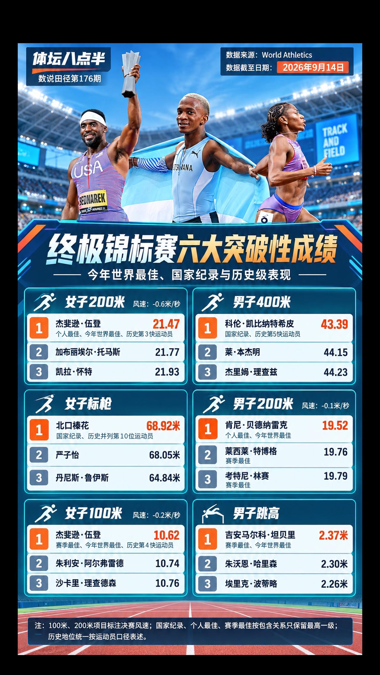 严子怡 贝德纳雷克 特博格 跑步 运动员