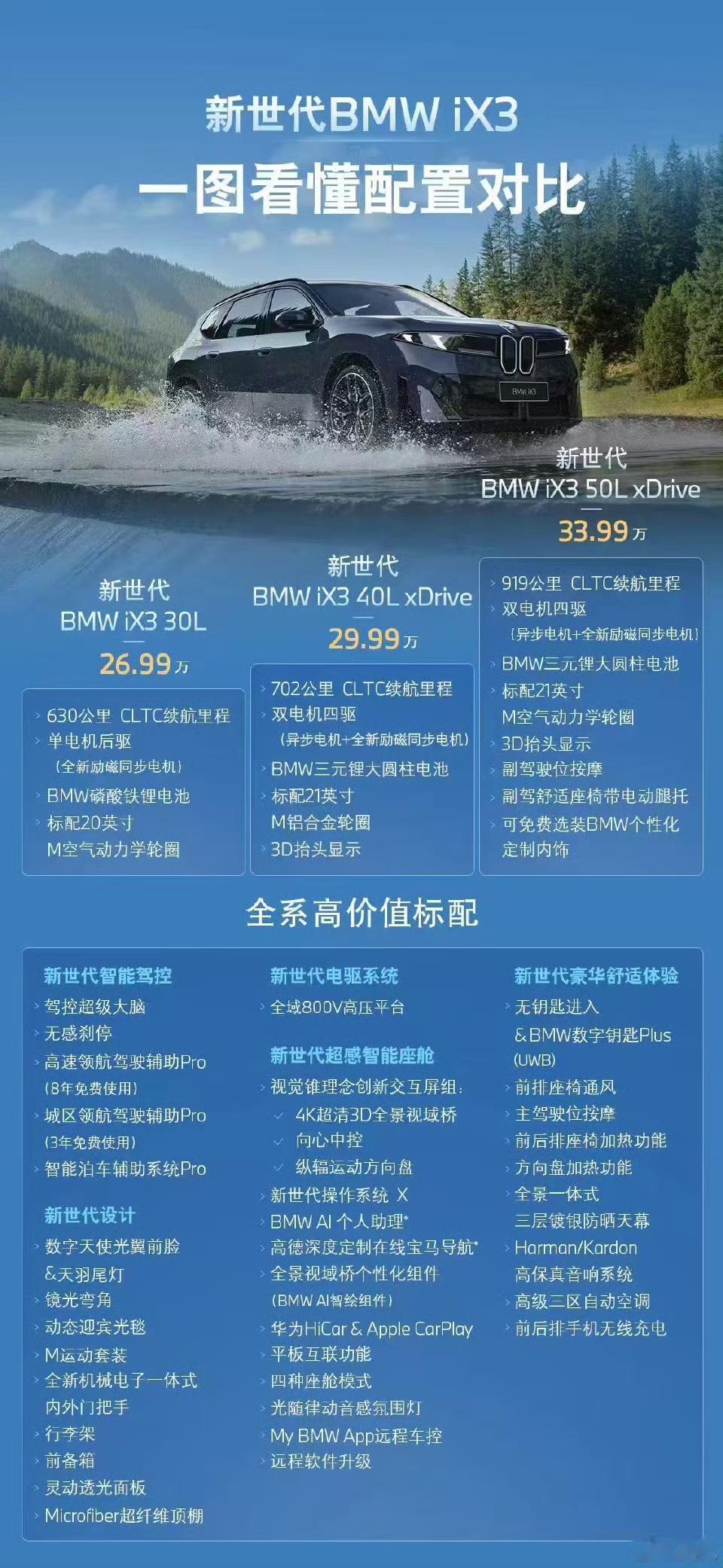 宝马 ix3 定价没有飘，还是挺务实的，起售价拉到了 26.99w！
仔细一看，
