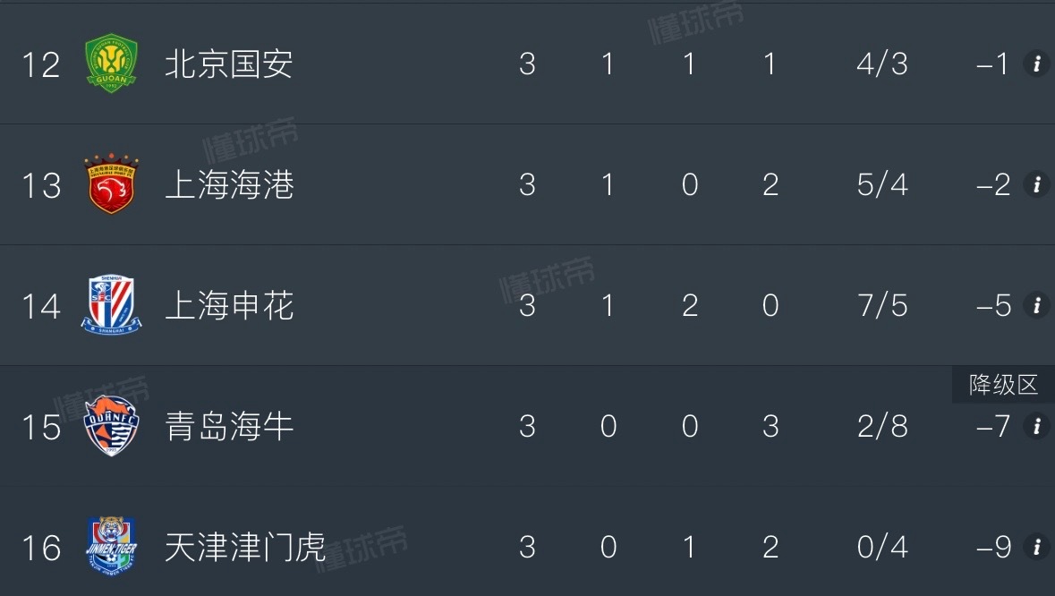 国港花&上青天 我们五个真是一对苦命鸳鸯一对苦命鹧鸪一对苦命鸬鹚一对苦命鹌鹑一对