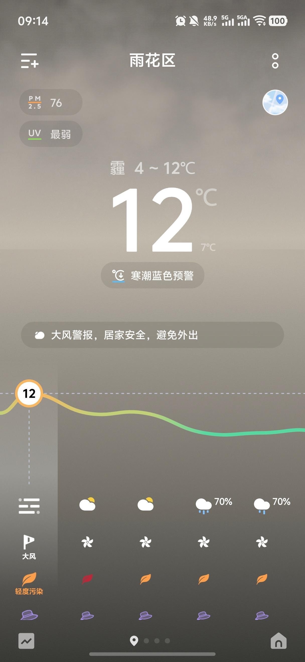 昨晚我感觉热，还是开了半小时冷空调睡的，今早已经🥶了
