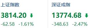 怎么看美股崩A股就崩，现在美股没崩A股先崩了，以后美股真崩怎么办？

这几天上证